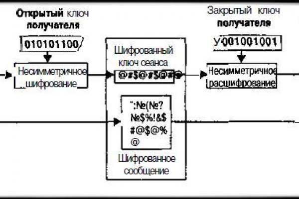 Кракен 15 сайт