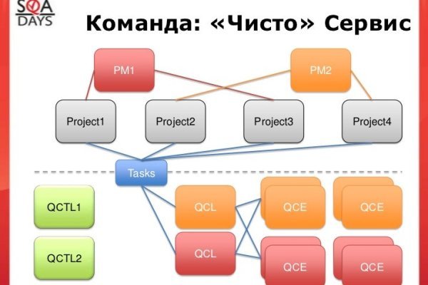 Актуальная ссылка на кракен