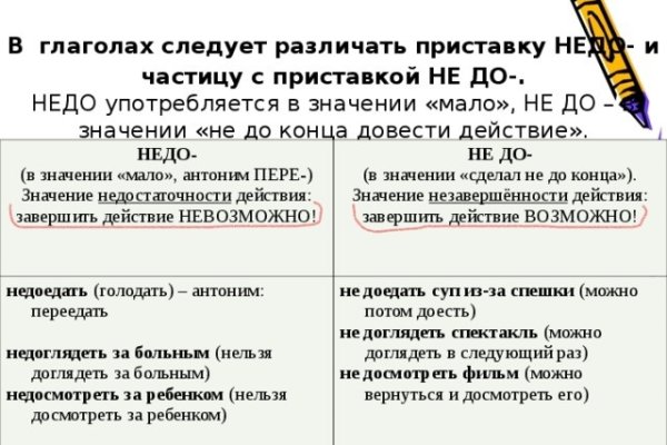 Сайт кракен не работает почему