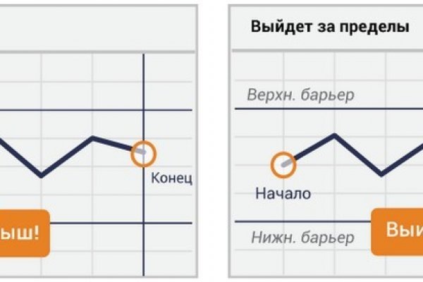 Не могу зайти в аккаунт кракен